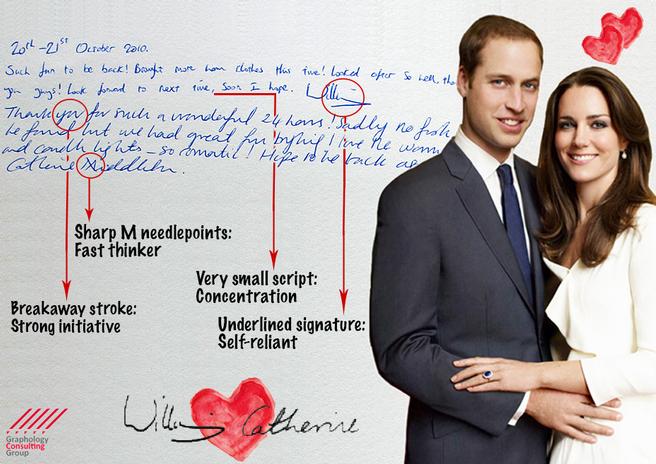 William and Kate: Couple Analisys