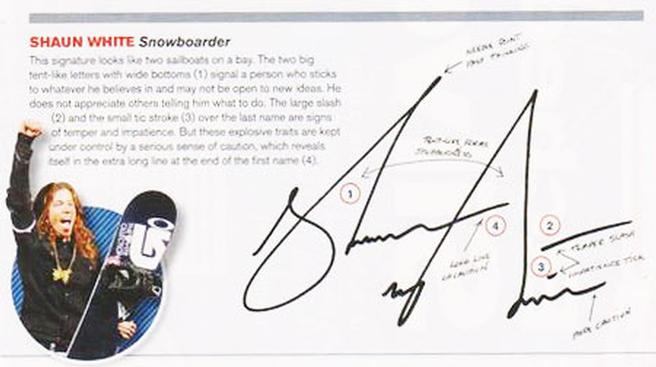 Shaun White's signature analysis